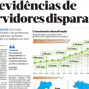 Previdncias de servidores disparam